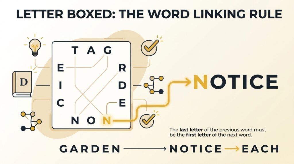 word linking rule